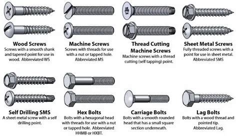 square drive sheet metal screws|square drive size chart.